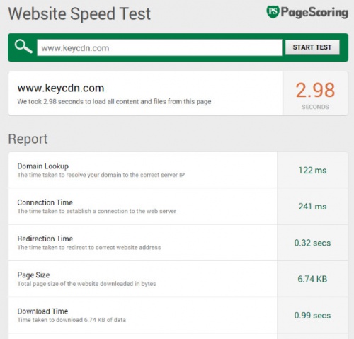 Тестирование скорости загрузки сайта с помощью PageScoring - 2